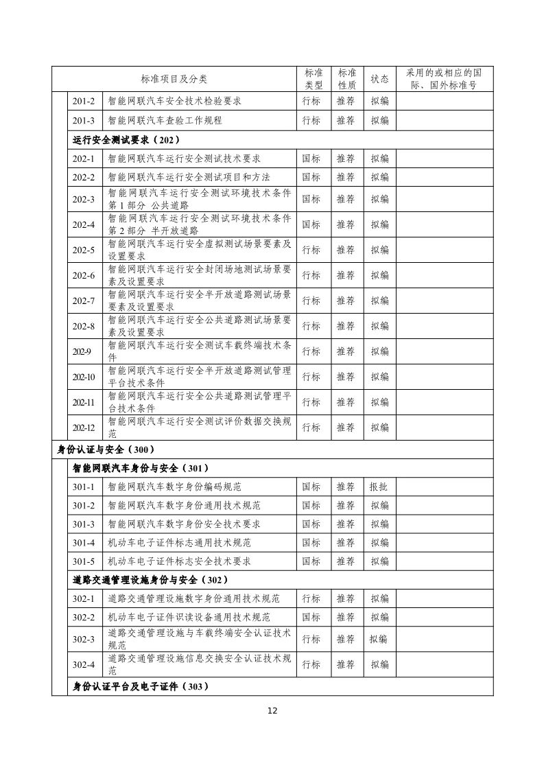 分阶段建立车辆智能管理标准体系，三部门联合印发国家车联网产业标准体系建设指南