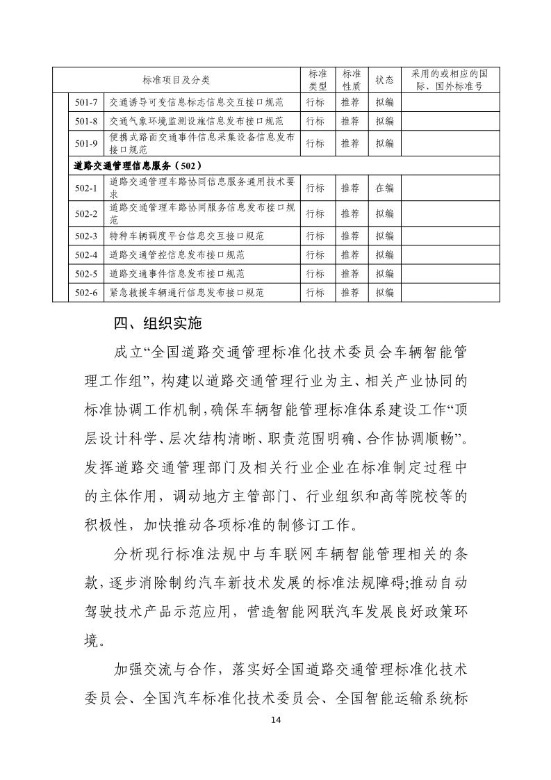 分阶段建立车辆智能管理标准体系，三部门联合印发国家车联网产业标准体系建设指南