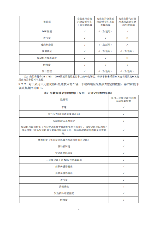 “国六”细则进一步明确！《重型车远程排放监控技术规范（征求意见稿）》出台