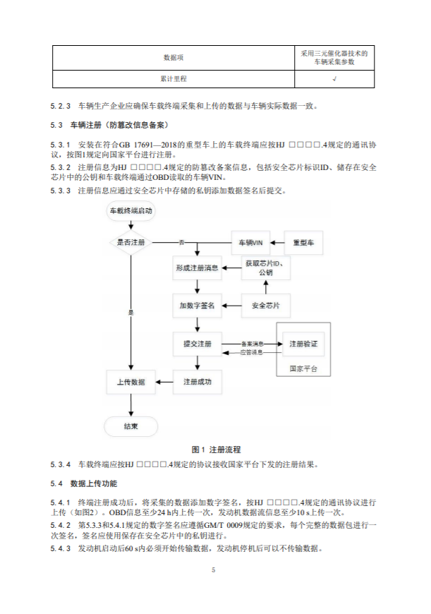 “国六”细则进一步明确！《重型车远程排放监控技术规范（征求意见稿）》出台