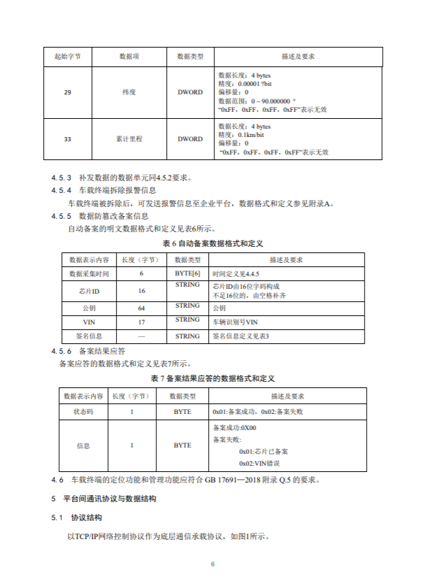 “国六”细则进一步明确！《重型车远程排放监控技术规范（征求意见稿）》出台