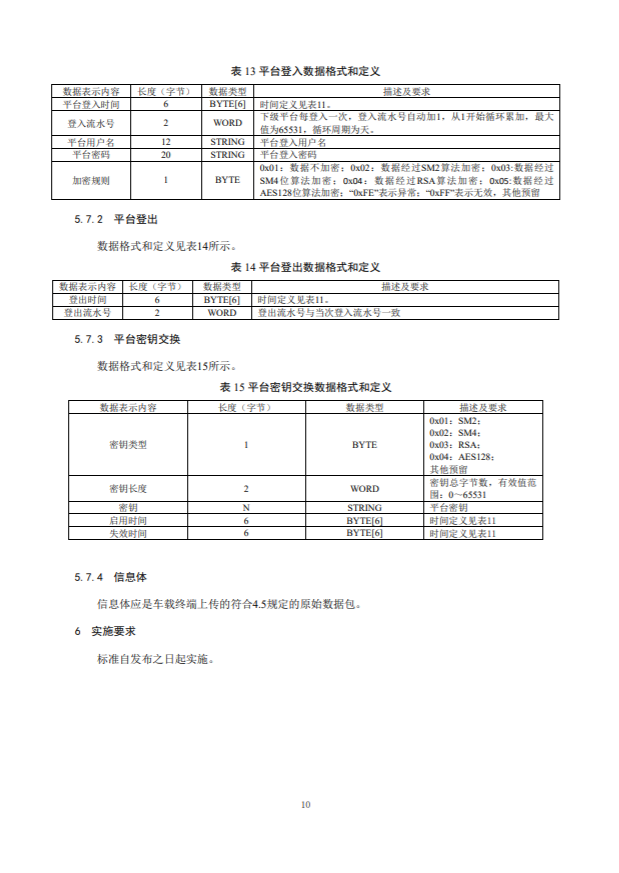 “国六”细则进一步明确！《重型车远程排放监控技术规范（征求意见稿）》出台