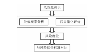 分析|氫安全研究現(xiàn)狀及面臨的挑戰(zhàn)