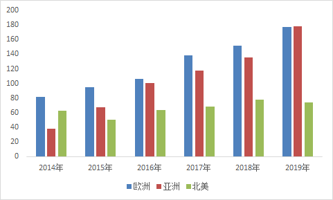 日本JHyM宣布本财年再建24个加氢站，东亚将成燃料电池汽车市场中心