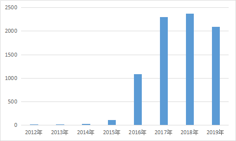 日本JHyM宣布本财年再建24个加氢站，东亚将成燃料电池汽车市场中心