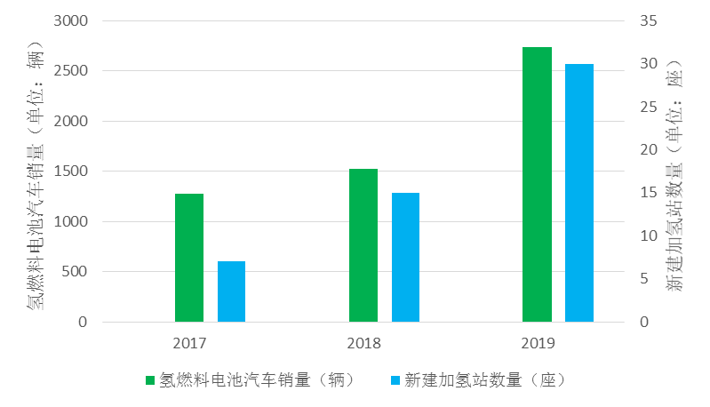 特别关注|步子可以再大一点！我国氢能顶层设计应有更多实质性突破