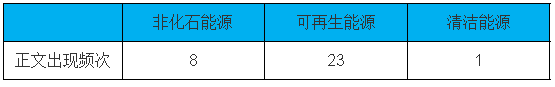 特别关注|步子可以再大一点！我国氢能顶层设计应有更多实质性突破