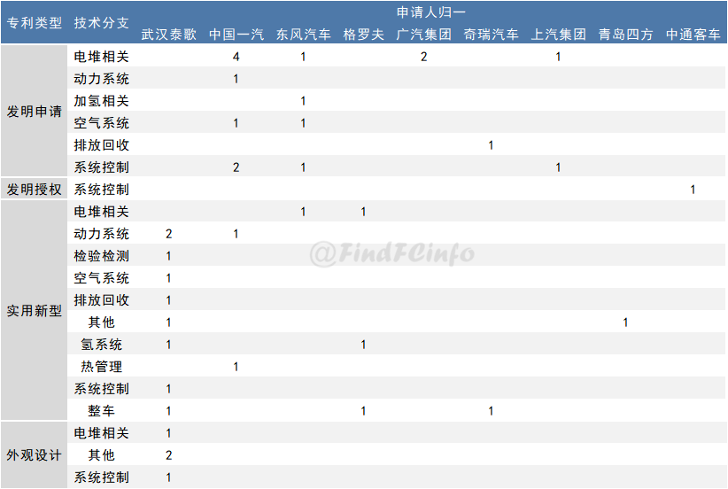 专利情报|燃料电池领域全球专利监控报告（2020年3月）