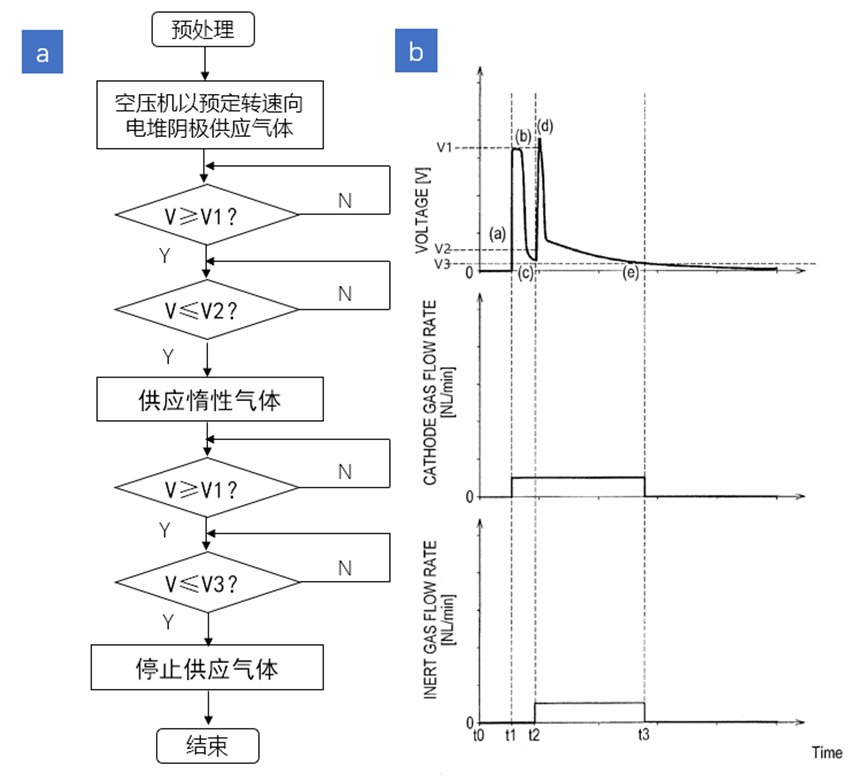 专利情报|燃料电池领域全球专利监控报告（2020年3月）