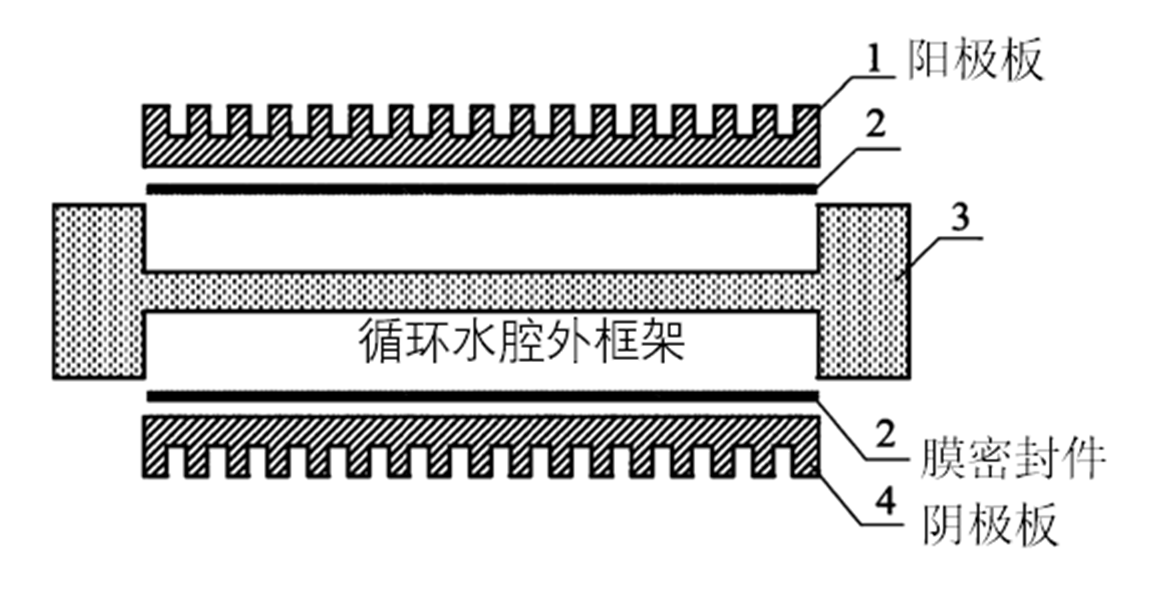 专利情报|燃料电池领域全球专利监控报告（2020年3月）