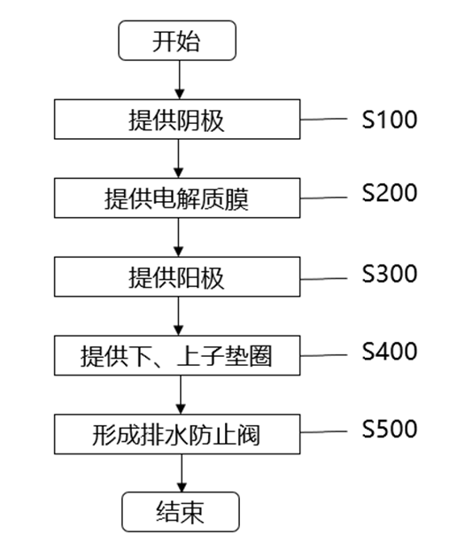 专利情报|燃料电池领域全球专利监控报告（2020年3月）