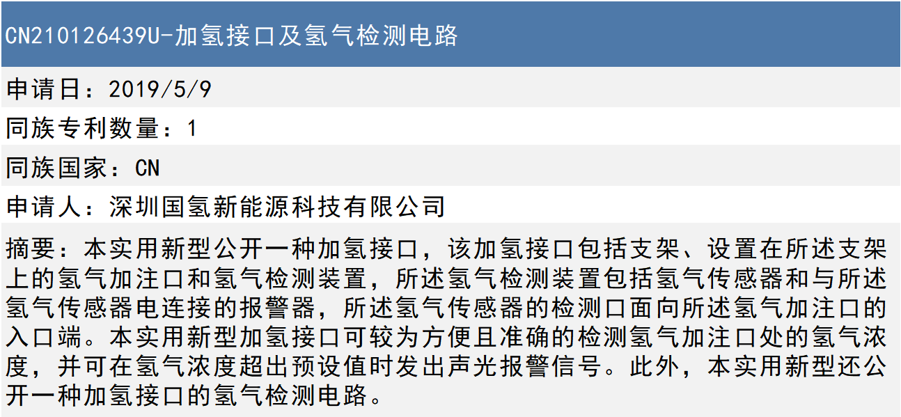 专利情报|燃料电池领域全球专利监控报告（2020年3月）