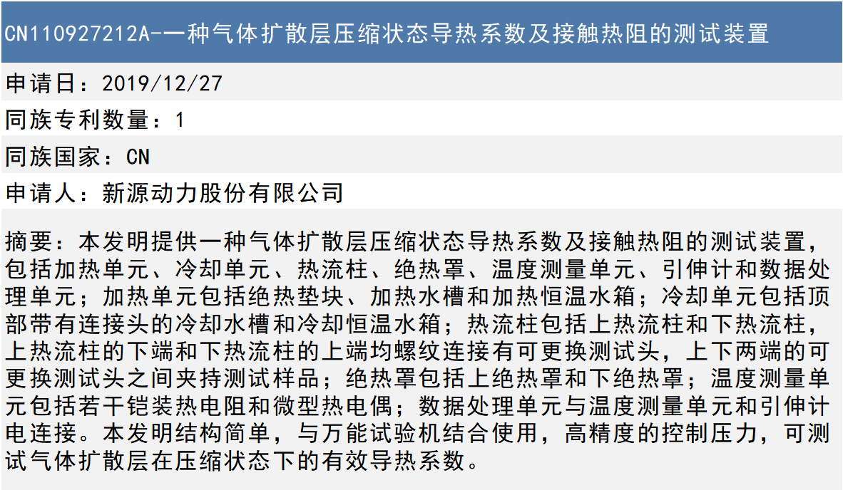 专利情报|燃料电池领域全球专利监控报告（2020年3月）