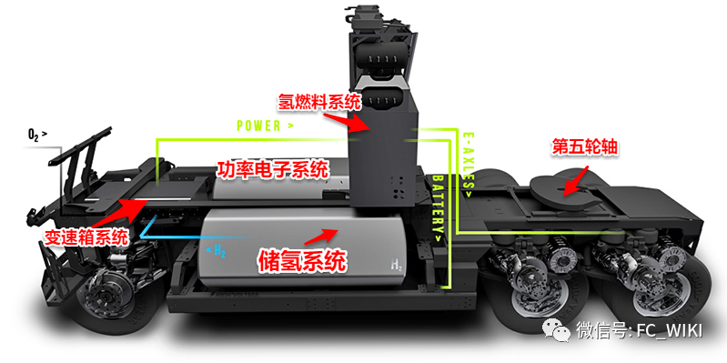 分析|三分钟读懂燃料电池卡车的燃料电池系统