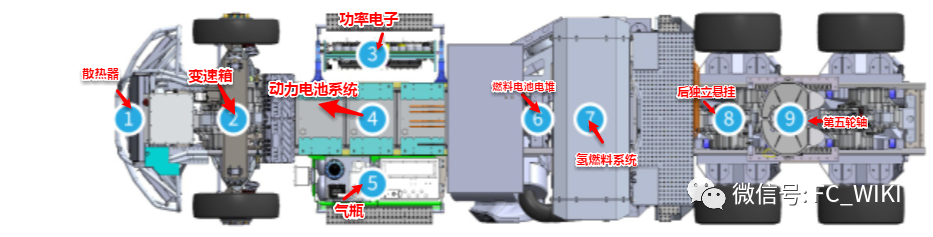 分析|三分钟读懂燃料电池卡车的燃料电池系统