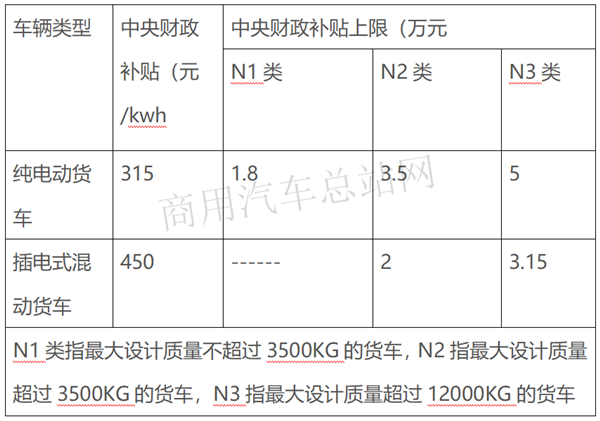 2020年第5批新能源专用车推荐目录：补贴新政落地，车企申报何以“变脸”？