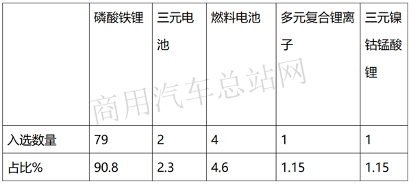 2020年第5批新能源专用车推荐目录：补贴新政落地，车企申报何以“变脸”？