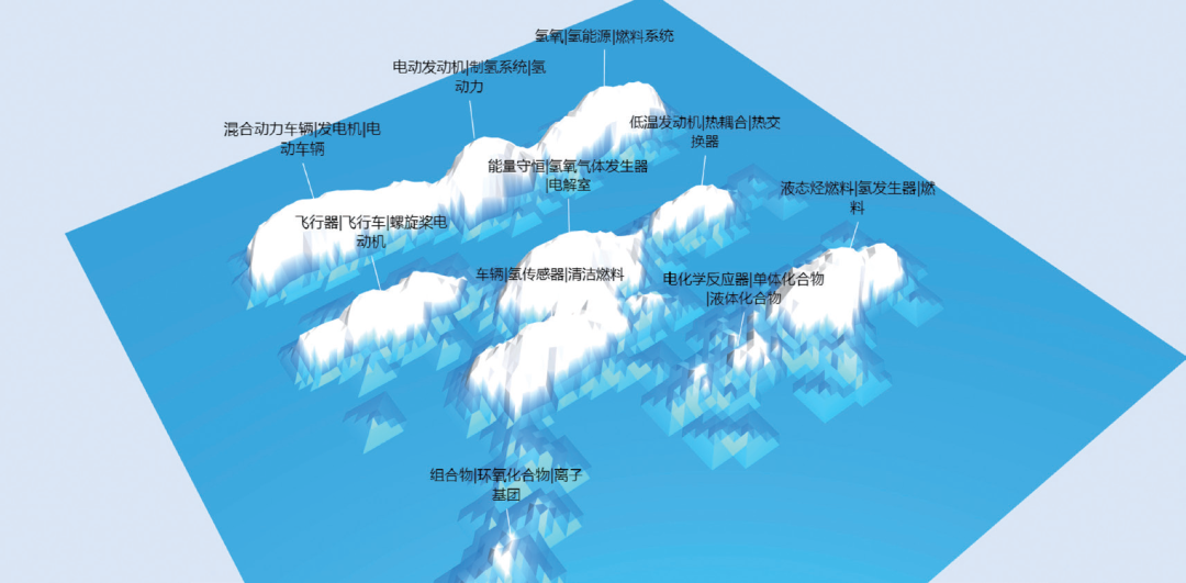 氢燃料电池动力系统主题国际态势分析