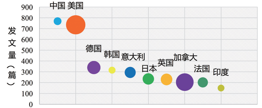 氢燃料电池动力系统主题国际态势分析