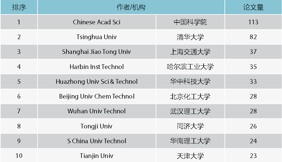 氢燃料电池动力系统主题国际态势分析