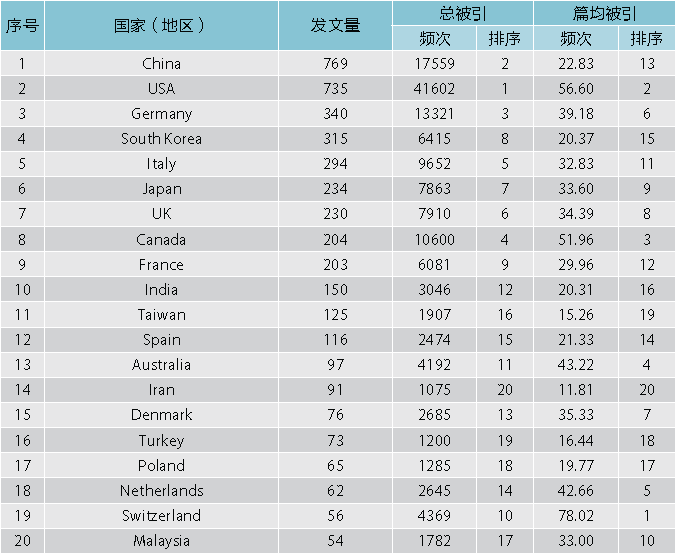 氢燃料电池动力系统主题国际态势分析