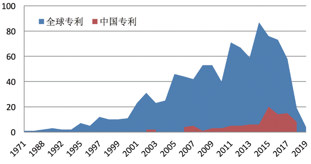 氢燃料电池动力系统主题国际态势分析