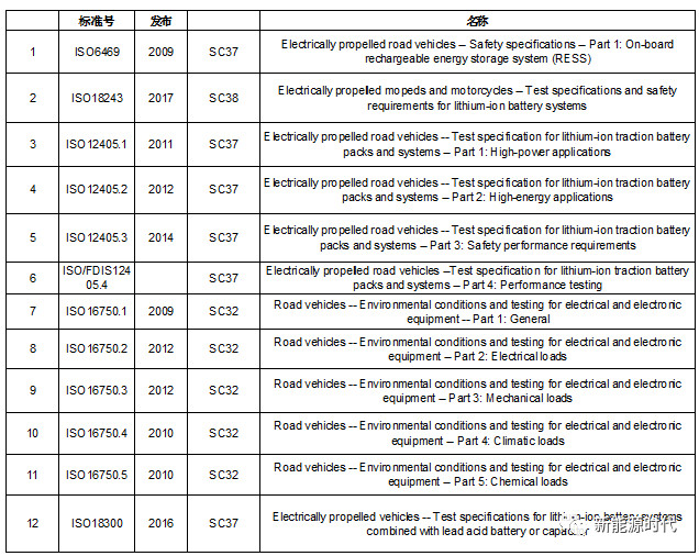 分析|国际和国内锂离子电池标准介绍汇总