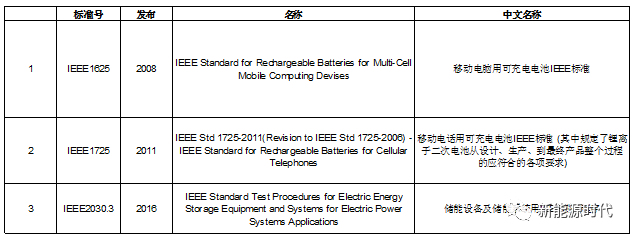 分析|国际和国内锂离子电池标准介绍汇总