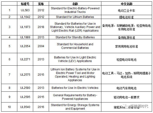 分析|国际和国内锂离子电池标准介绍汇总