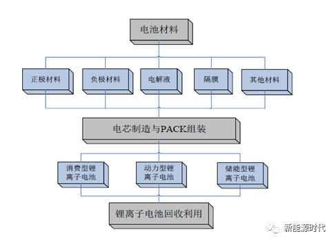 分析|国际和国内锂离子电池标准介绍汇总