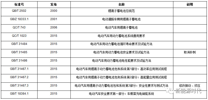 分析|国际和国内锂离子电池标准介绍汇总