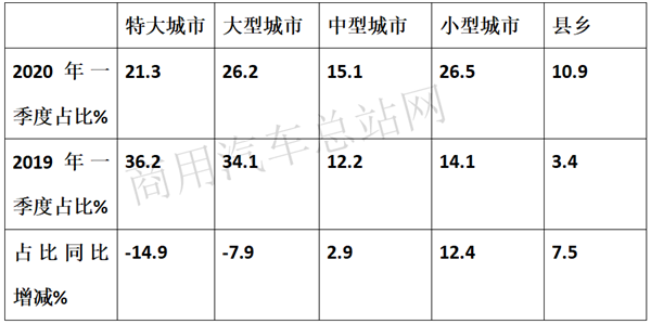 解码2020新能源专用车市场：“政策、路权、补贴”一个都不能少