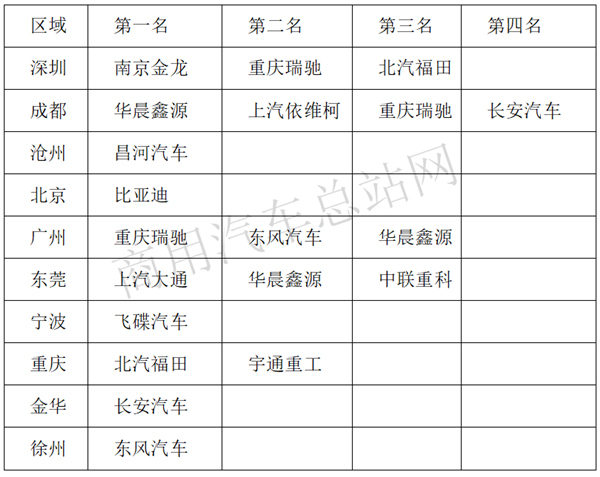 解码2020新能源专用车市场：“政策、路权、补贴”一个都不能少