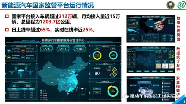 北理工刘鹏：新能源汽车大数据与运行安全