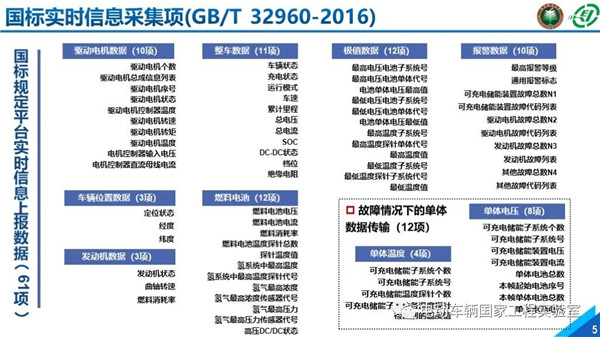 北理工刘鹏：新能源汽车大数据与运行安全