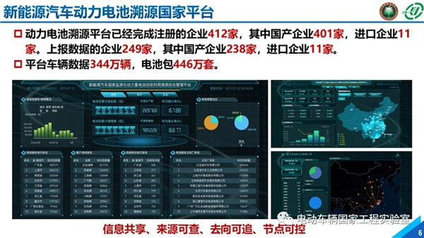 北理工刘鹏：新能源汽车大数据与运行安全