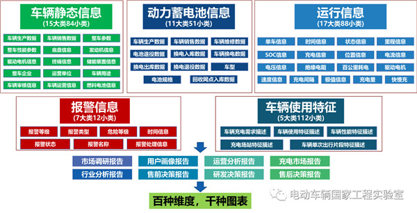 北理工刘鹏：新能源汽车大数据与运行安全