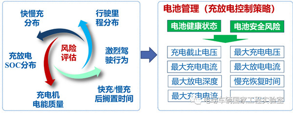 北理工刘鹏：新能源汽车大数据与运行安全