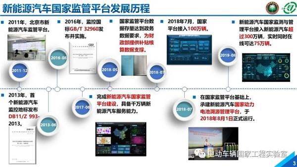 北理工刘鹏：新能源汽车大数据与运行安全