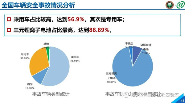 北理工刘鹏：新能源汽车大数据与运行安全