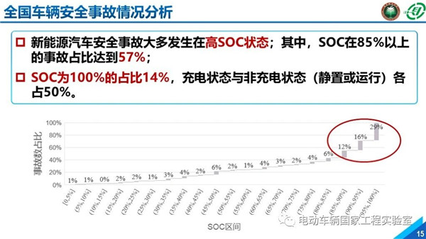 北理工刘鹏：新能源汽车大数据与运行安全