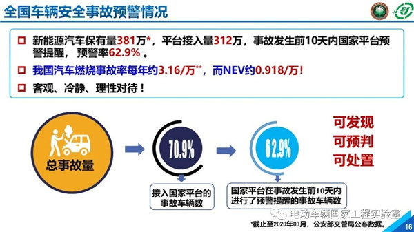 北理工刘鹏：新能源汽车大数据与运行安全