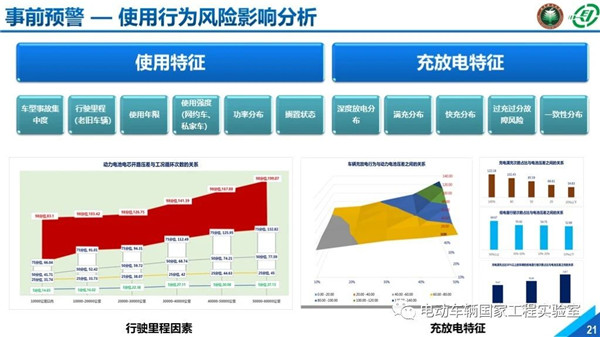 北理工刘鹏：新能源汽车大数据与运行安全