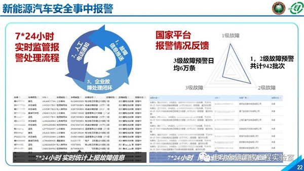 北理工刘鹏：新能源汽车大数据与运行安全