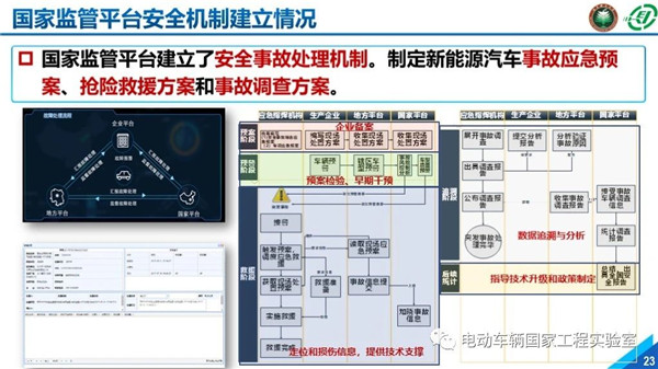 北理工刘鹏：新能源汽车大数据与运行安全