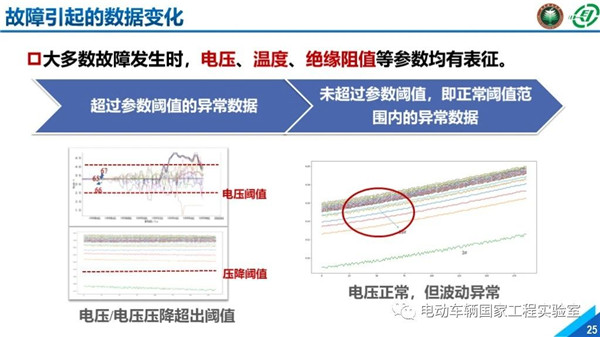 北理工刘鹏：新能源汽车大数据与运行安全