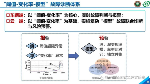 北理工刘鹏：新能源汽车大数据与运行安全