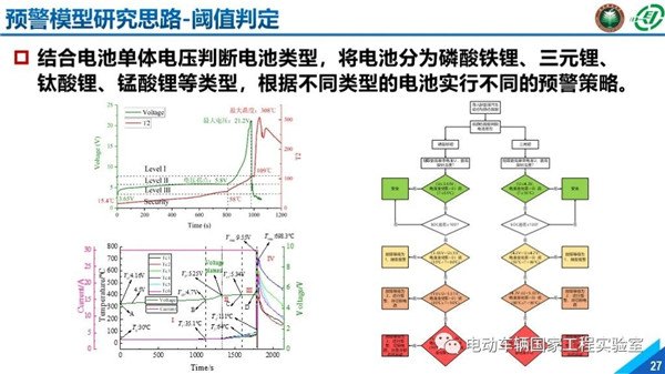 北理工刘鹏：新能源汽车大数据与运行安全