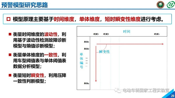 北理工刘鹏：新能源汽车大数据与运行安全