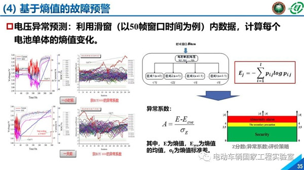 北理工刘鹏：新能源汽车大数据与运行安全